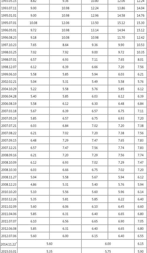 车贷3年10万利息多少？ 10万车贷3年期利息多少