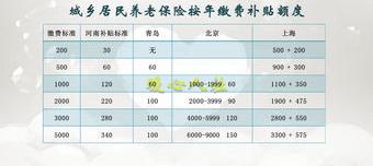 养老保险开支计算公式？ 养老保险怎样计算