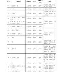 机动车检测费收费标准 检测费用最新取费标准