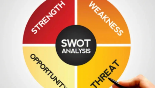 swot分析法中的swot分别代表什么 swot分析法