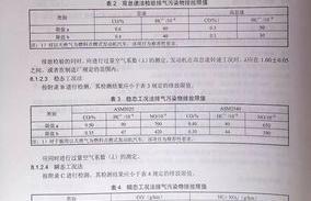 标准、计量、认证、检验检测之间的联系和区别 检测标准和检测依据的区别