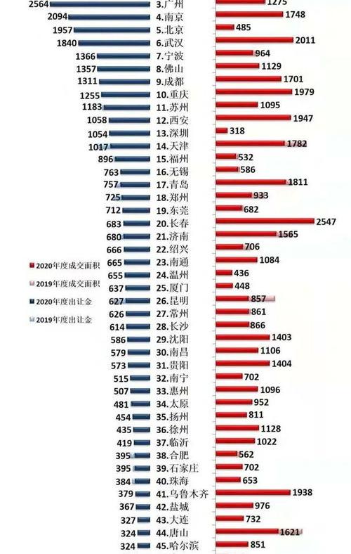 100平方的房子交多少出让金？ 土地出让金100平多少钱