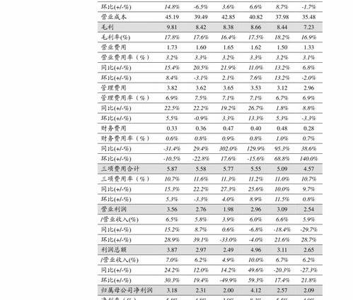 平安货车车险报价明细？ 中国平安车险报价明细