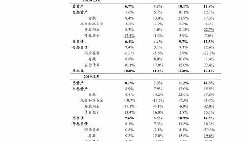 工资5000以上怎么扣税 5000以上怎么扣税