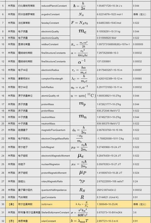 二甲苯物理常数？ 二甲苯的物理常数