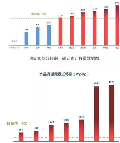 四硼酸钠的用途？ 硼酸钠用途