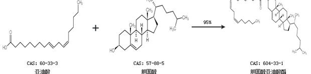 什么是油酸亚油酸亚麻酸？ 油酸亚油酸