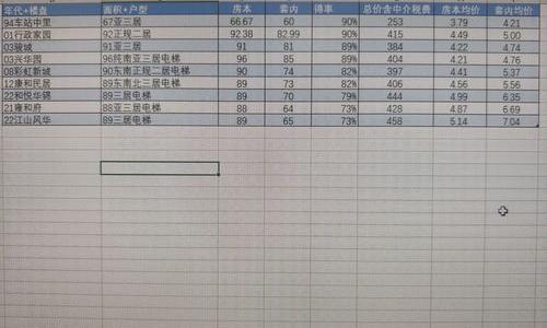 0元转让取得的二手房出售时需要交哪些税费Ⅰ？ 二手房税费明细表