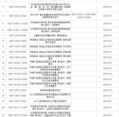 75食用酒精国家标准？ 异戊醇国家标准