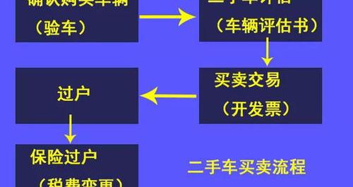 二手车过户手续流程？ 二手车过户流程详细步骤