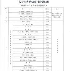 2021年公布的交通事故赔偿标准？ 道路交通事故赔偿计算标准