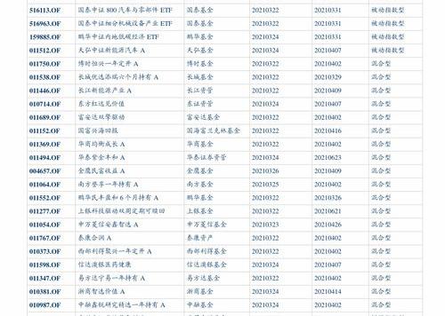 社保退休金计算器公式2022？ 退休工资计算器