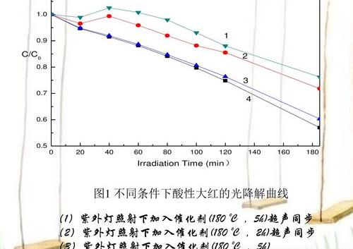 请问硫化锌的折射率是多少？ 硫化锌折射率