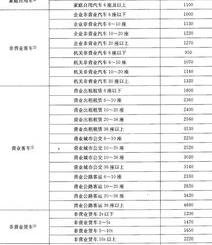 全责交强险最多能赔多少钱 交强险最多能赔多少钱