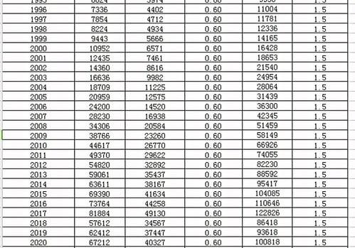 30年工龄个人账户30万退休金多少？ 工龄30年个人账户9万元