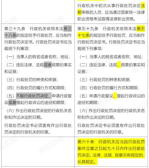 行政处罚法全文2021？ 行政处罚法全文