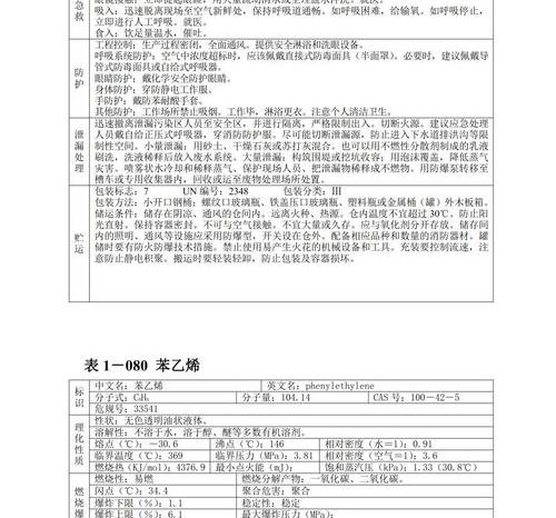 危险化学品生产投料顺序 高氯酸安全技术说明书