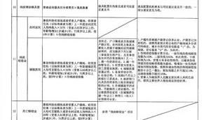 2022年交通事故赔偿标准？ 交通事故赔偿标准2022