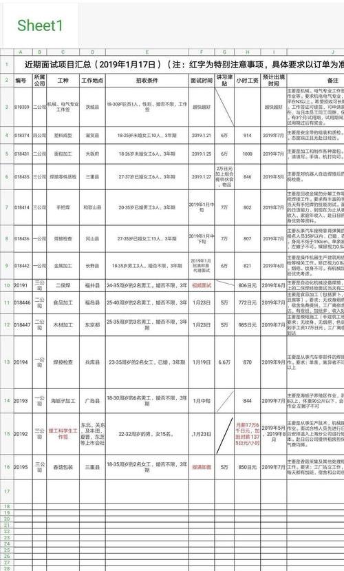 去奥大利亚出国劳务费用？ 出国劳务费用一览表