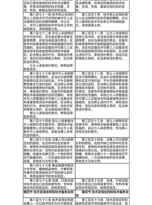 如何正确理解《合同法》第五十二条所规定的国家利益？ 合同法52条全文规定