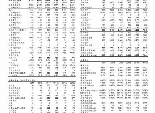 2-氯丁烷化学式？ 氯丁烷化学式