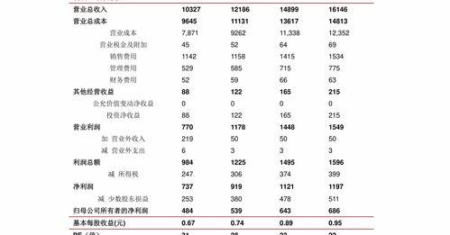 小型微利企业企业所得税税率 企业所得税税率5%