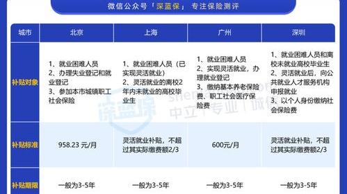 交了三个月社保辞职了怎么办 五险交了3月离职怎么办