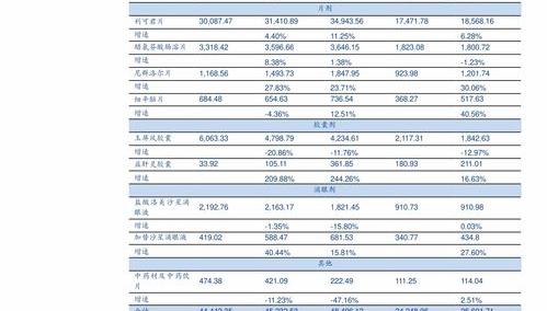 聚苯烯的用处？ 聚苯乙烯的俗称