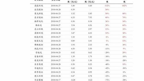 豆油期货价格影响因素有哪些？ 今日豆油价格