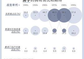 可以去民政局查一下一个人的婚姻情况吗?如果可以需要什么证件吗？ 个人婚姻状况在线查询