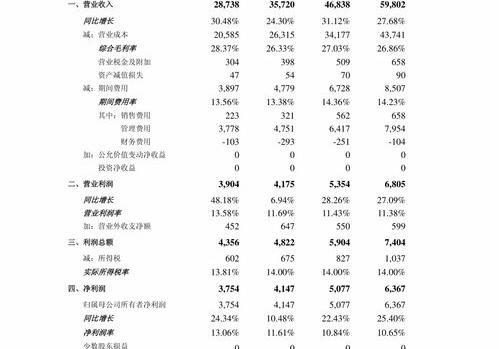 上市公司至少需要多少人？ 公司上市需要什么条件才能上市