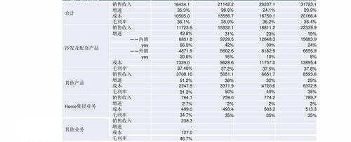 个人所得税中的速算扣除数是什么意思？ 个人所得税税率表速算扣除数