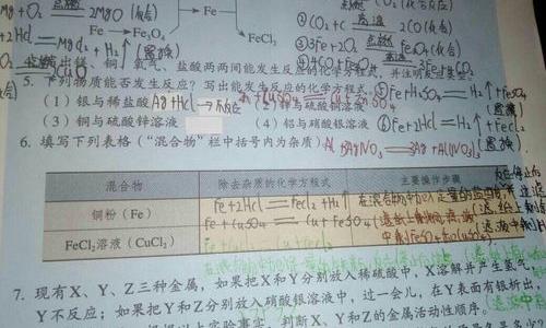 硫酸铜溶液的用途？ 硝酸铜的用途