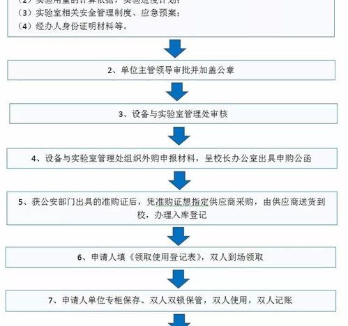 什么是剧毒易制爆化学品？ 剧毒化学品目录2022