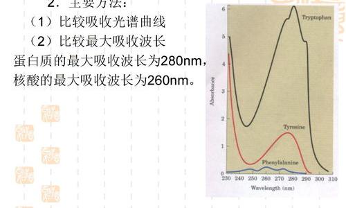 双缩脲反应是什么？ 双缩脲反应名词解释