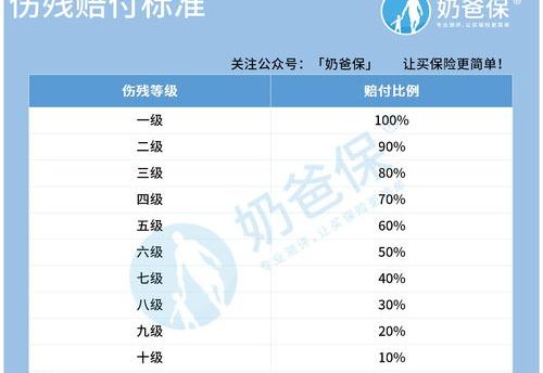 寻衅滋事造成一级轻伤害赔偿60万合理吗? 轻伤害赔偿大概多少万