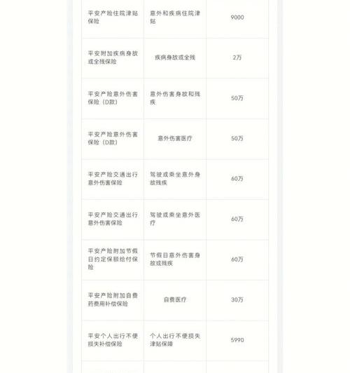 平安车险报价明细？ 平安车险报价明细