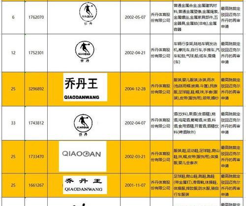 不服再审裁定抗诉申请书范文？ 再审申请书的最新范文