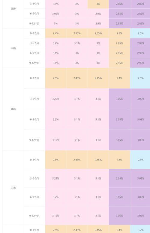 一年的承兑汇票要提前取现需要多少个点？ 承兑汇票兑现扣几个点