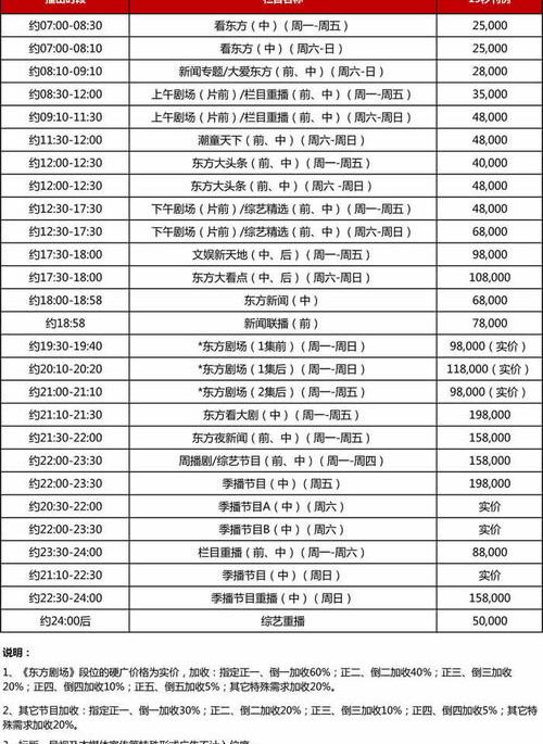 请问从2018年起，中星6B能接收多少套免费电视节目?谢射？ 上海卫视电视节目表