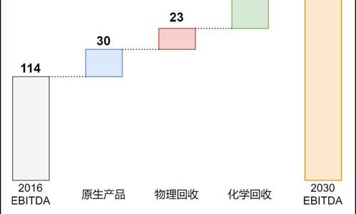 能源化学工程就业怎样，专业好不好？ 未来5年化学最好专业