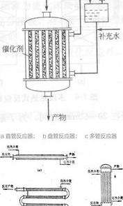 机械设计基础试题及答案 化工设备机械基础试题