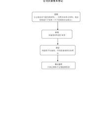 公司注册资本登记管理规定(2014) 公司注册资本登记管理规定