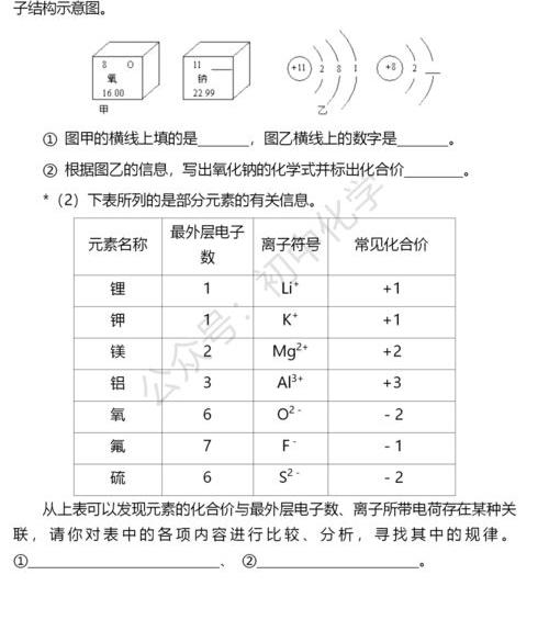 什么叫化学式，什么叫化合价 化学式与化合价