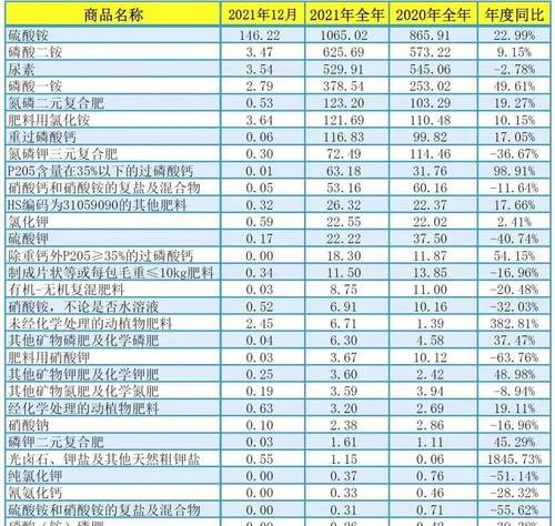 世界上最大的化肥生产国家？ 中国化肥产量