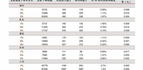 6千万中国银行定期5年存款利率 存款千万别去这5家银行