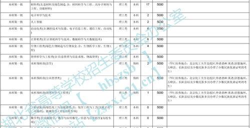 北京化工大学化工与制药类怎么样？ 北京化工大学招生计划