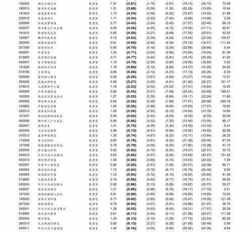 劳动保护法2021最新规定？ 劳动法2021年新规定