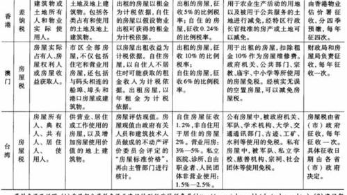 2021最新首套房税费一览表2021首套房契税新政策 房产税费最新政策