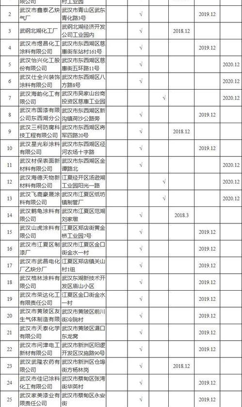 山东石油化工企业有哪些？ 山东化工企业名录